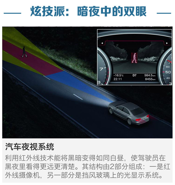 离UFO还远吗? 看北京车展上汽车最新科技